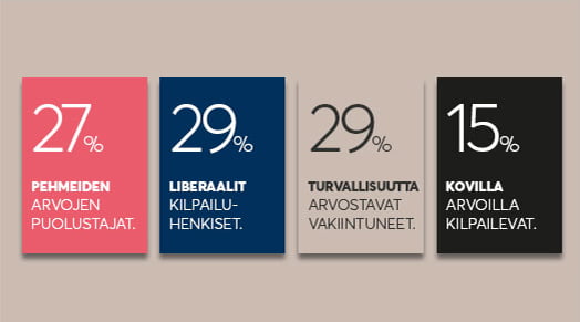 graafi neljästä erilaisesta talousosaajien joukosta