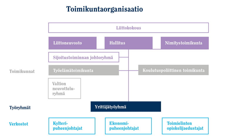 Suomen Ekonomien toimikuntaorganisaaatio