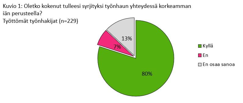 Kuvio