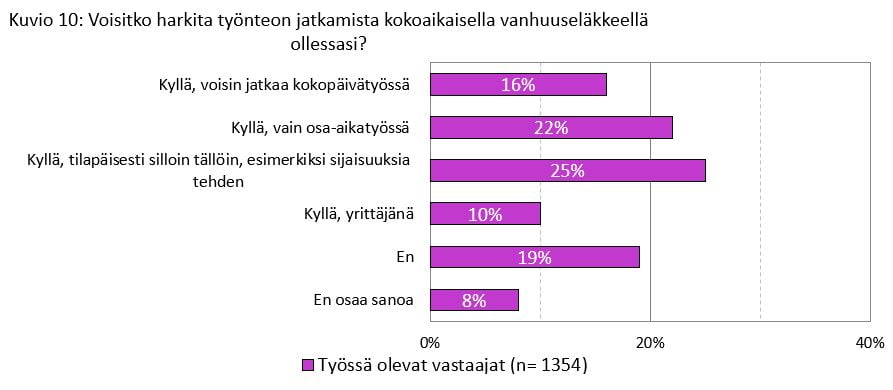 Kuvio