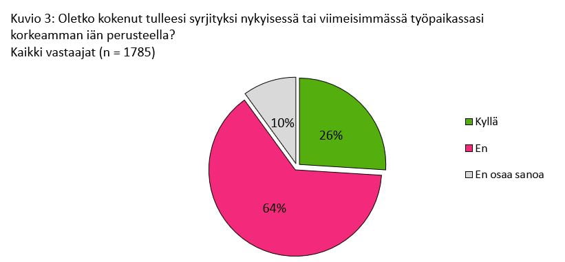 Kuvio