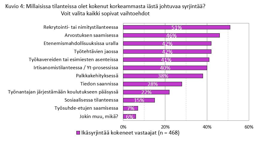 Kuvio