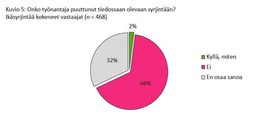 Kuvio