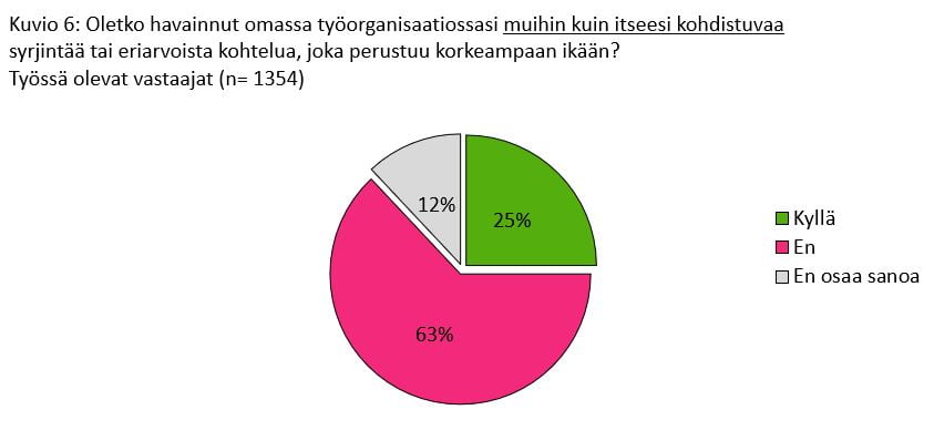 Kuvio