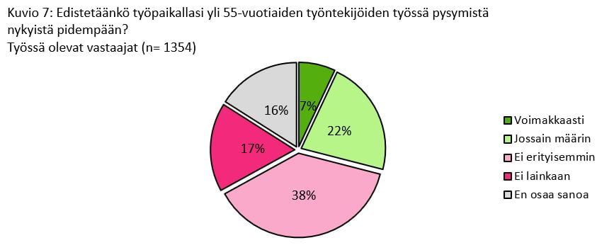 Kuvio