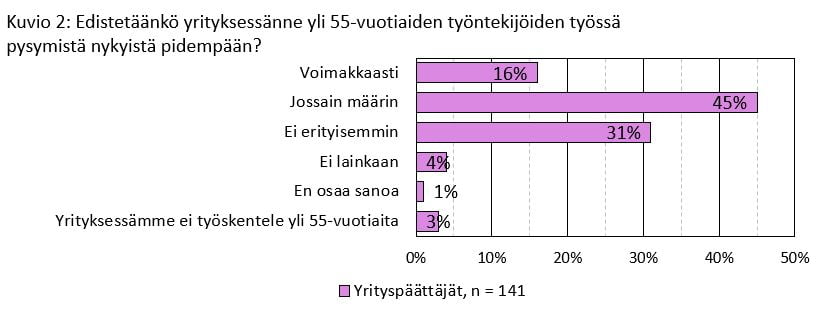 Kuvio