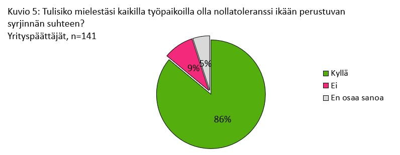 Kuvio