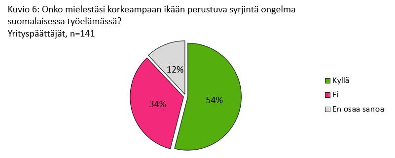 Kuvio