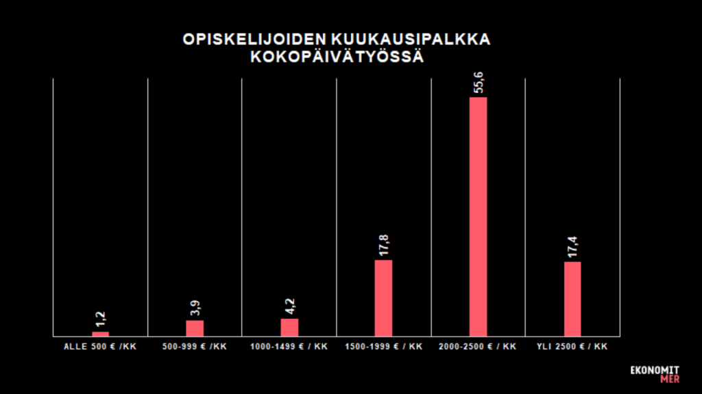 Taulukko